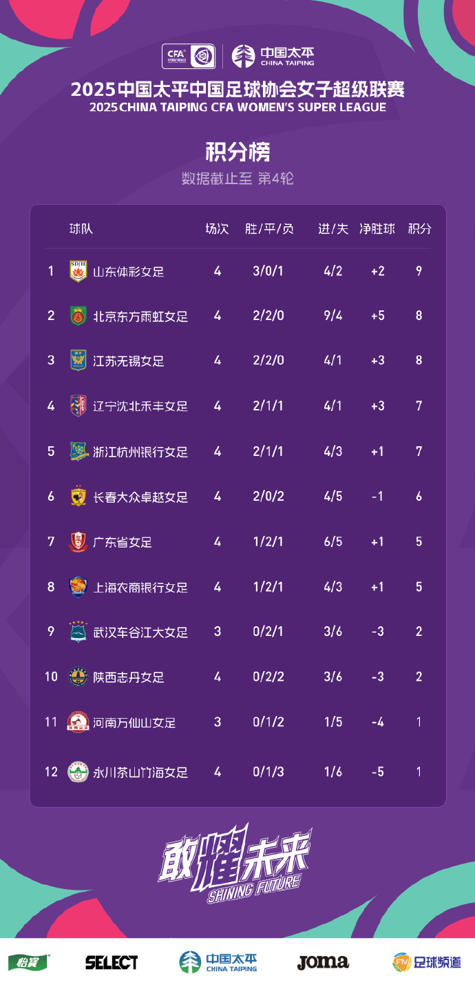 第4轮积分榜.jpg