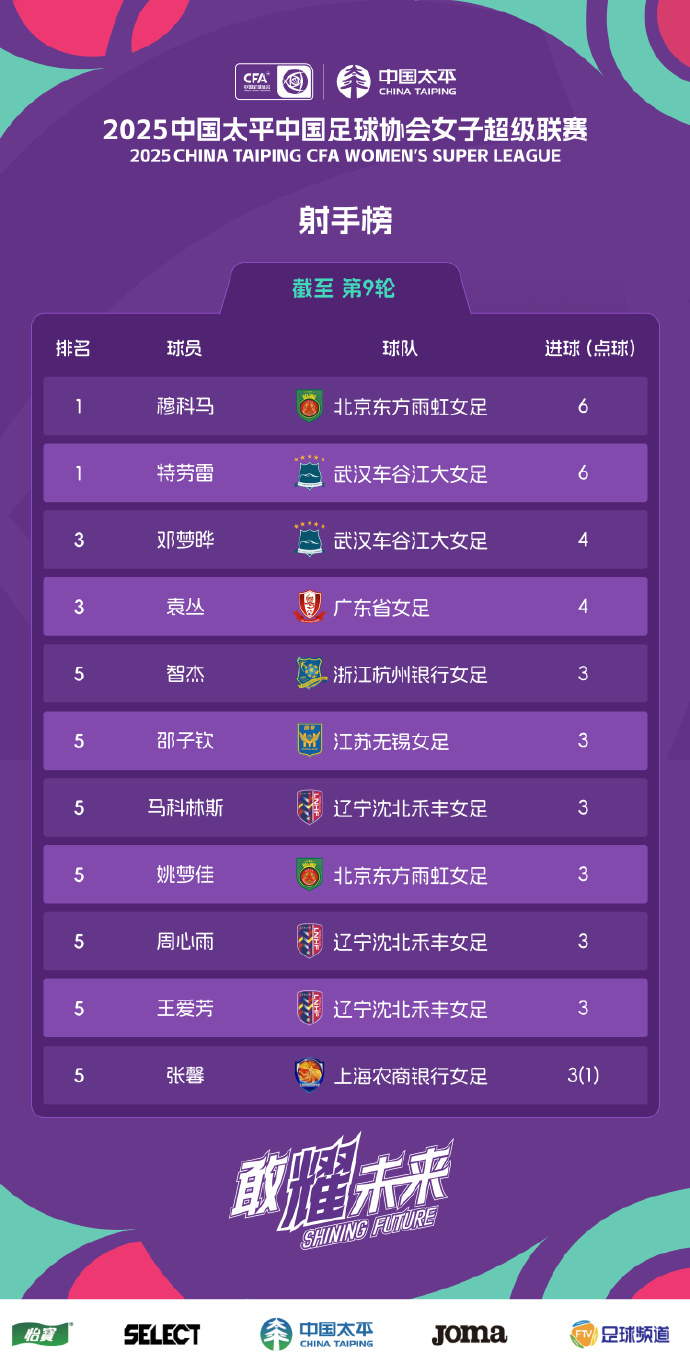 女超第9轮射手榜.jpg