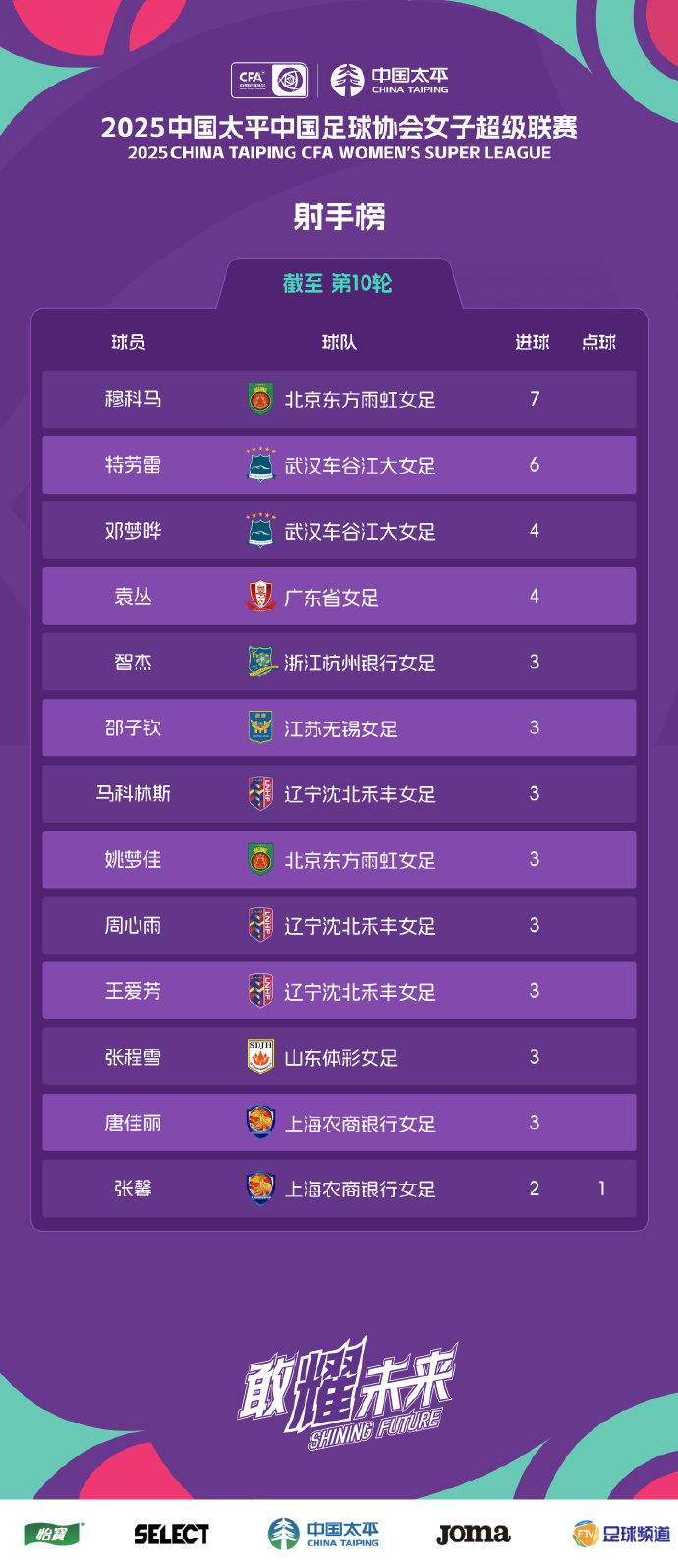 第10轮射手榜.jpg